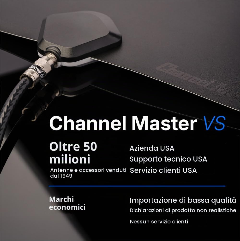 Channel Master FLATenna Duo CM-4001HDBW - Antenna TV per interni, ultrasottile, portata 35 miglia, colore: Nero o Bianco