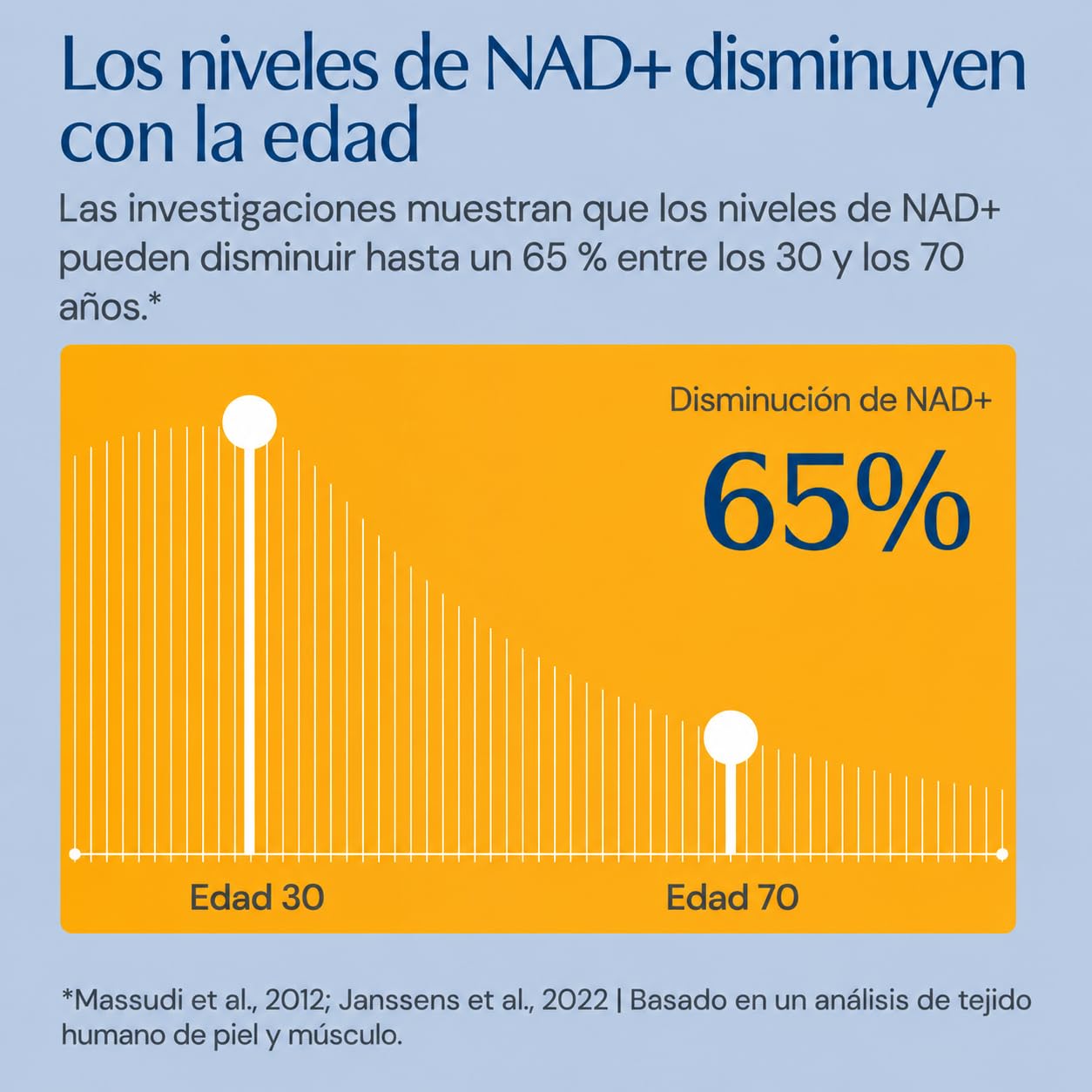 TRU NIAGEN Suplemento NAD+ 300 mg x 30 Cápsulas, 1 al día, 1 mes, 1 frasco | Clínicamente estudiado; Niagen NR contribuye a reducir el cansancio y la fatiga y a generar NAD+