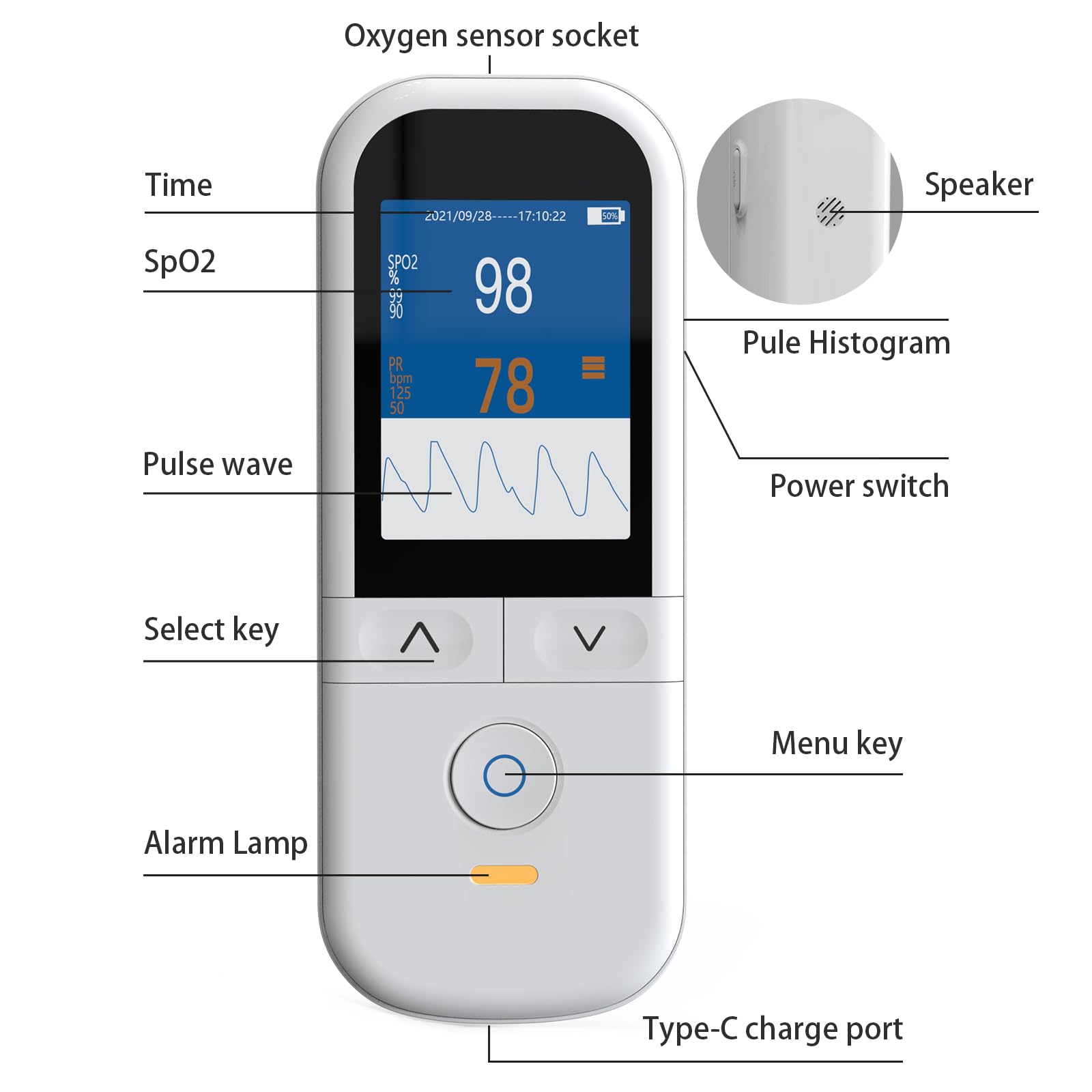 Rechargeable Pulse Oximeter - SpO2 & Heart Rate Monitor -6 Rechargeable Pulse Oximeter - SpO2 & Heart Rate Monitor -6