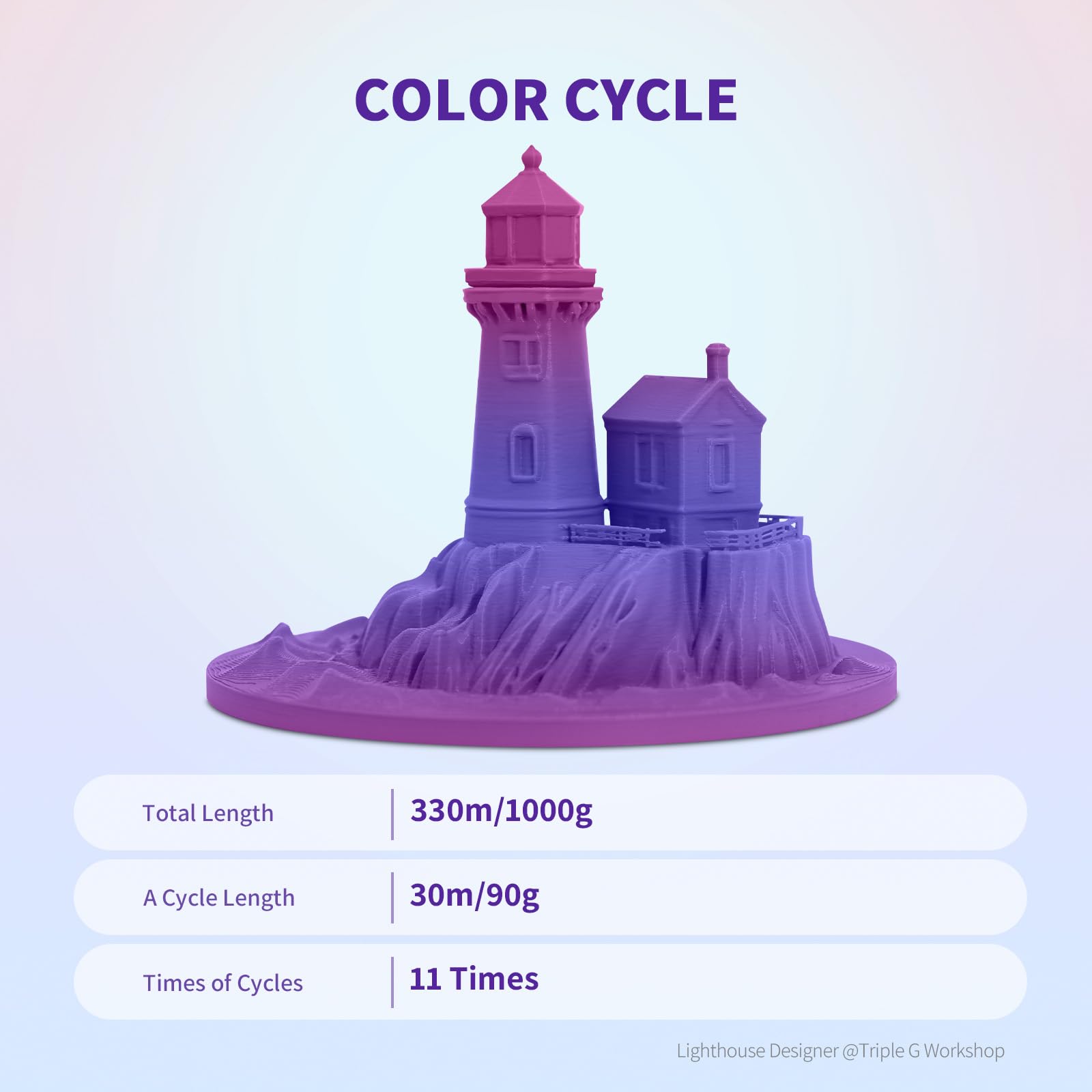 OVERTURE Filamento PLA 1.75mm - Bobina 1kg (2,2lbs) Precisione ±0.02mm, in Cartone Riciclato | Compatibile Stampanti 3D FDM (Aurora Berry)