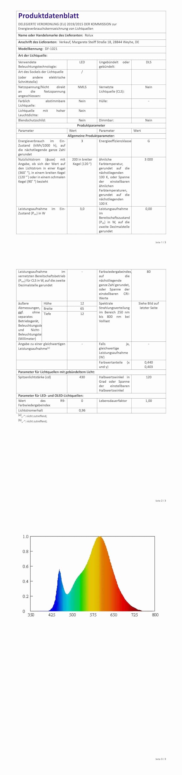 12V Möbeleinbaustrahler LED flach 2 x 3W Einbauleuchten Lotta 200lm mit LED Trafo und Mini Verteiler 3000K Warmweiß Lochausschnitt: 55 bis 60mm