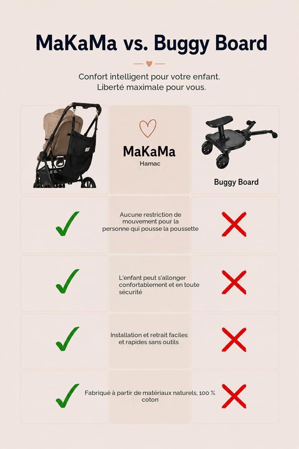 hamac pour poussette, alternative au Buggy Board, convient à presque toutes les poussettes, confortable pour l'enfant, accessoires pour poussettes pour enfants de 2 à 6 ans