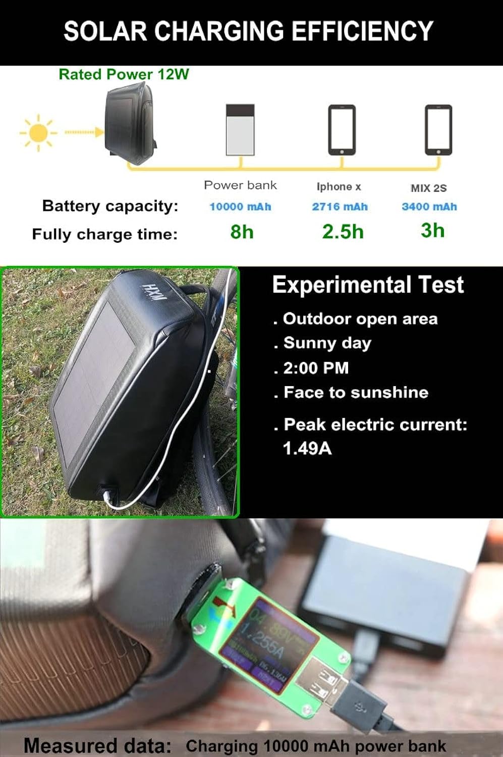 EAGLEWATCH Zaino a secco a energia solare da 12 W, zaino per laptop impermeabile con ricarica intelligente, zaini multiuso robusti da 20 litri per attività allaperto, viaggi, escursioni, campeggio