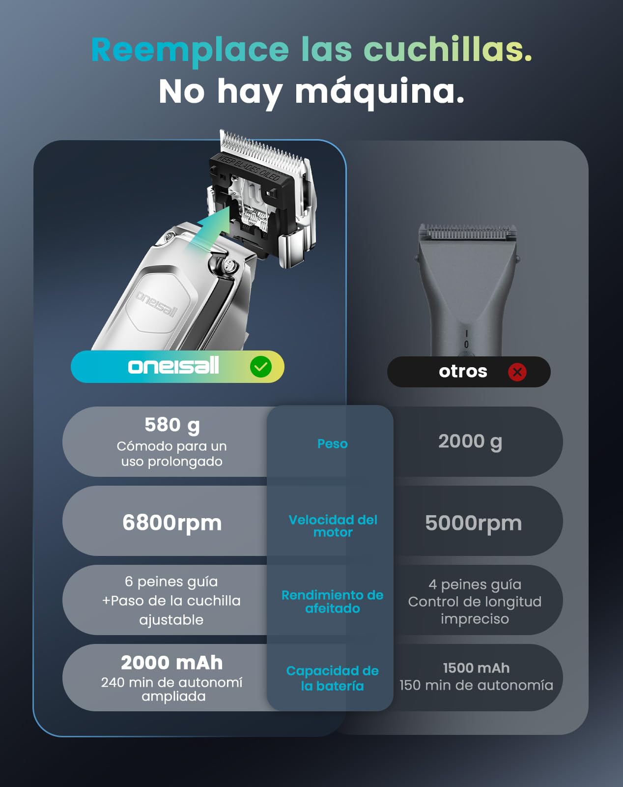 Oneisall Máquina Cortapelo para Caballos Inalámbrica 6 Accesorios Cuchilla Acero Extraíble Silenciosa Pelaje Grueso 4h Autonomía