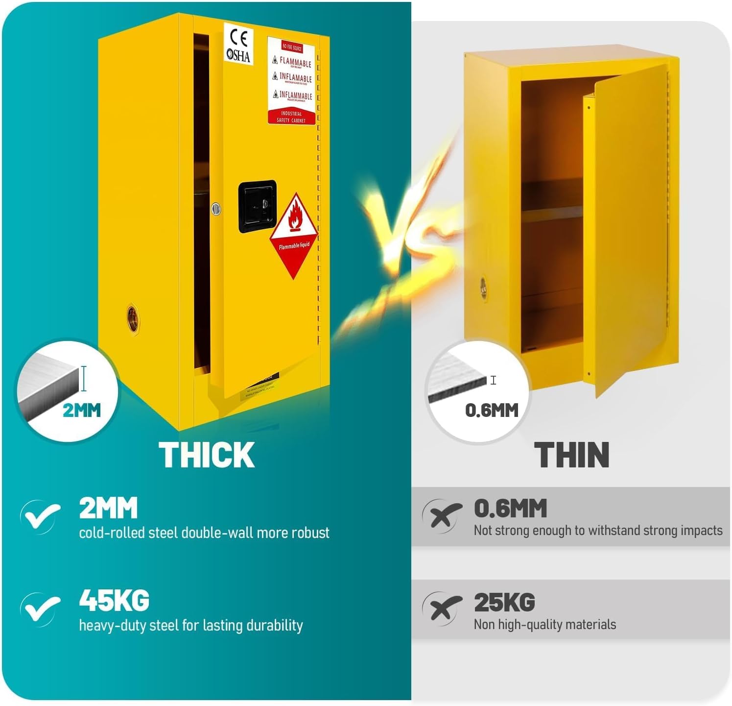 32 Gallon Flammable Safety Cabinet, 35.5" x 18.1"x 18.1" Fireproof Double-Layer Cold-Rolled Steel Storage Cabinet with a Adjustable Shelf, Powder-Coated, for Liquid, Industrial Supplies (Yellow)