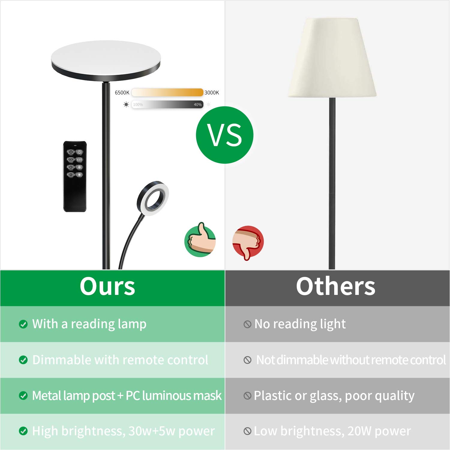 Modlicht 35W Lampara de Pie LED Negro, 4200lm Lámpara de Pie Salon con 6 Modos, 3000-6000K Lámpara Pie Regulable con Control Remoto & Táctil & 1H Timer, Lampara Pie Lectura para Dormitorio, Oficina