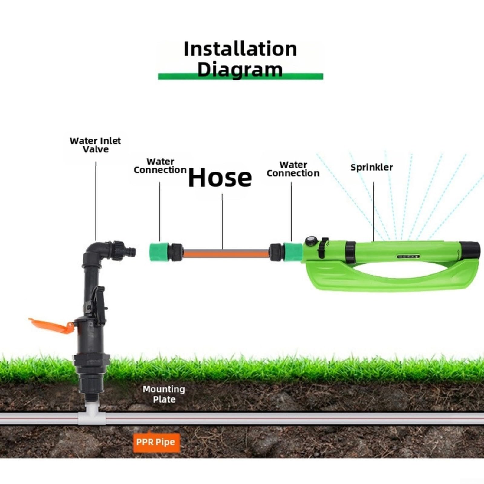 RichVibe Einstellbarer 3-in-1-Gartensprinkler für Rasen und Hof, oszillierendes Bewässerungssystem mit breiter Abdeckung und Durchflusskontrolle
