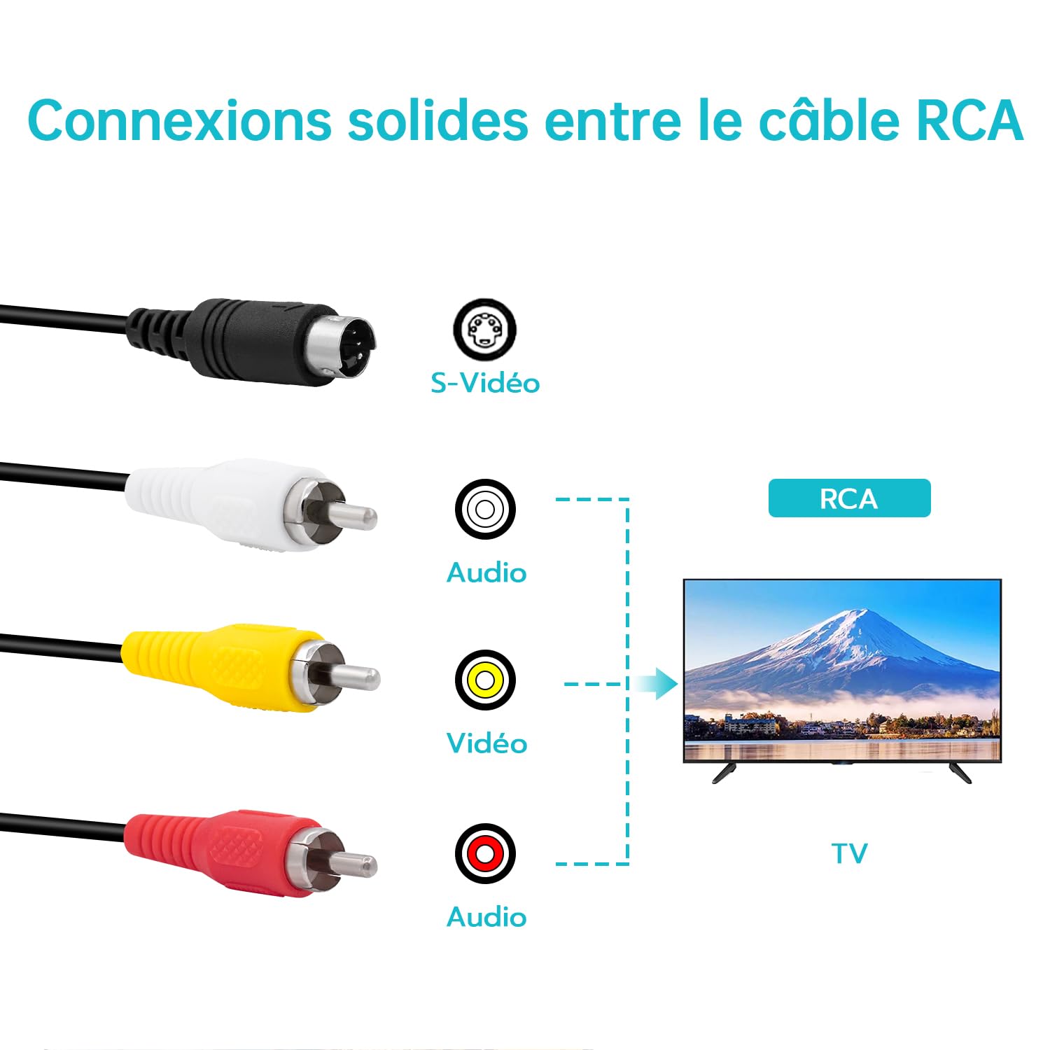 Mcbazel Gam3Gear Câble S-Vidéo AV pour Console SNES/N64/Gamecube PAL | Câble Audio Vidéo Compatible PAL avec Résistance Intégrée | Image Nette et Claire pour les Jeux Rétro