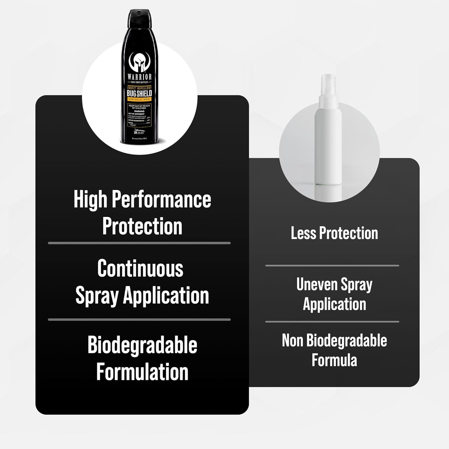 Warrior DEET Free Bug Shield Spray – IR3535 Based Insect Repellent Continuous Spray – Effective Shield & Water Resistant Bug Repellent Spray for Camping, Hiking & Outdoor Activities - 5.5 Fl Oz