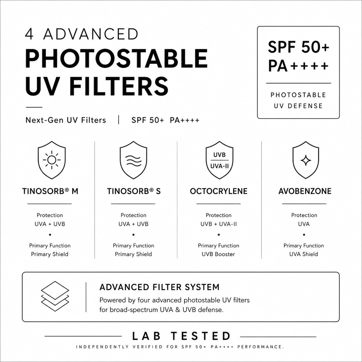 Bend Reality Lab Sunscreen SPF 50+ PA++++ for Men & Women 100g 1