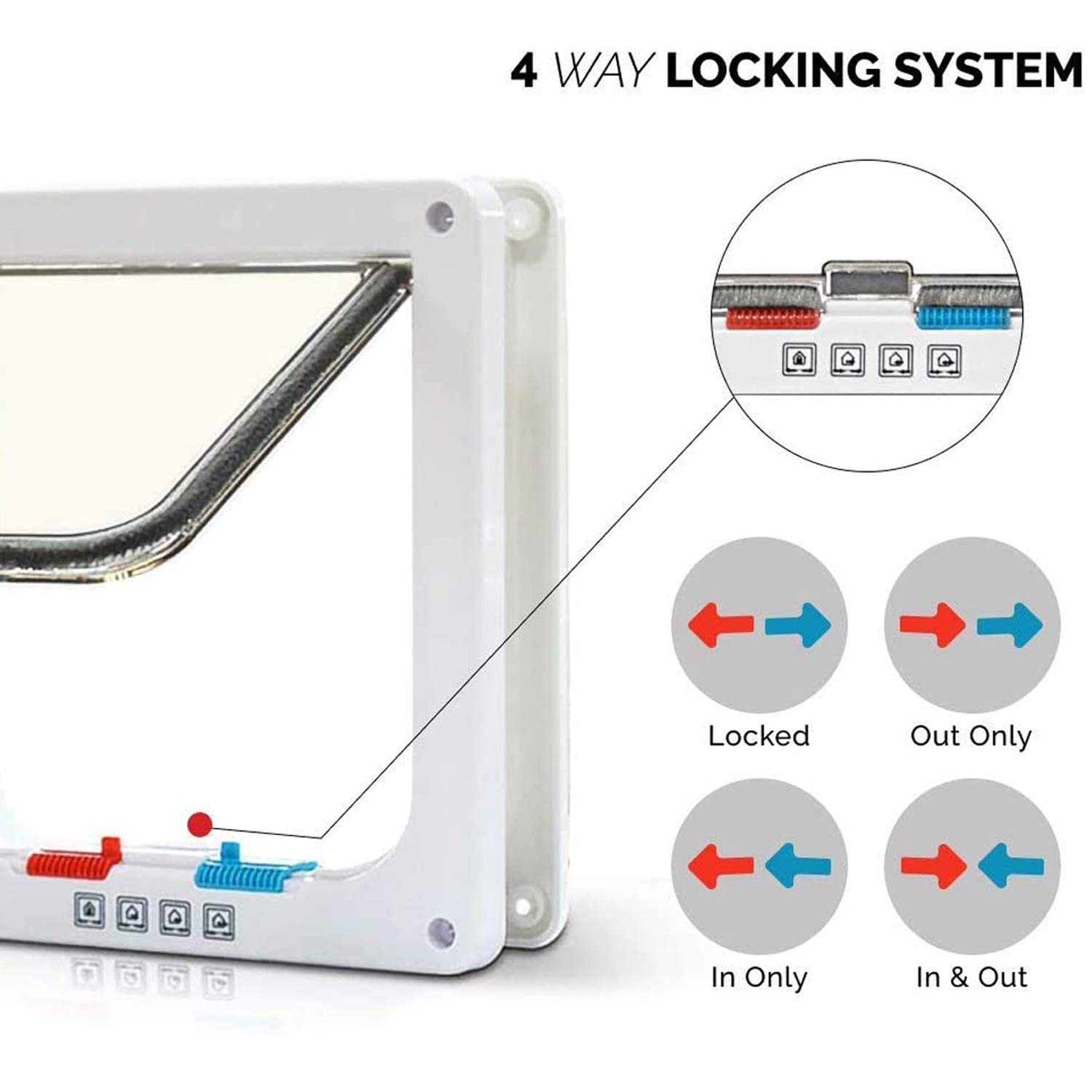 PestN'all Gattaiola per Gatti, Porta Schermo per Animali Domestici, Porta per Gatti e Cani,Entrata e Uscita Controllabile, Porta Scorrevole per Finestra di Sicurezza per Animale Domestico