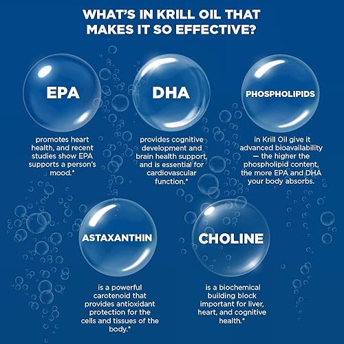 Miniatura 8 de Purity Products - Krill Omega 50 - Mezcla de aceite de pescado de 1000 mg  astaxantina 500 mcg  fosfolípidos 200 mg  vitamina D 500 UI - 60 mini