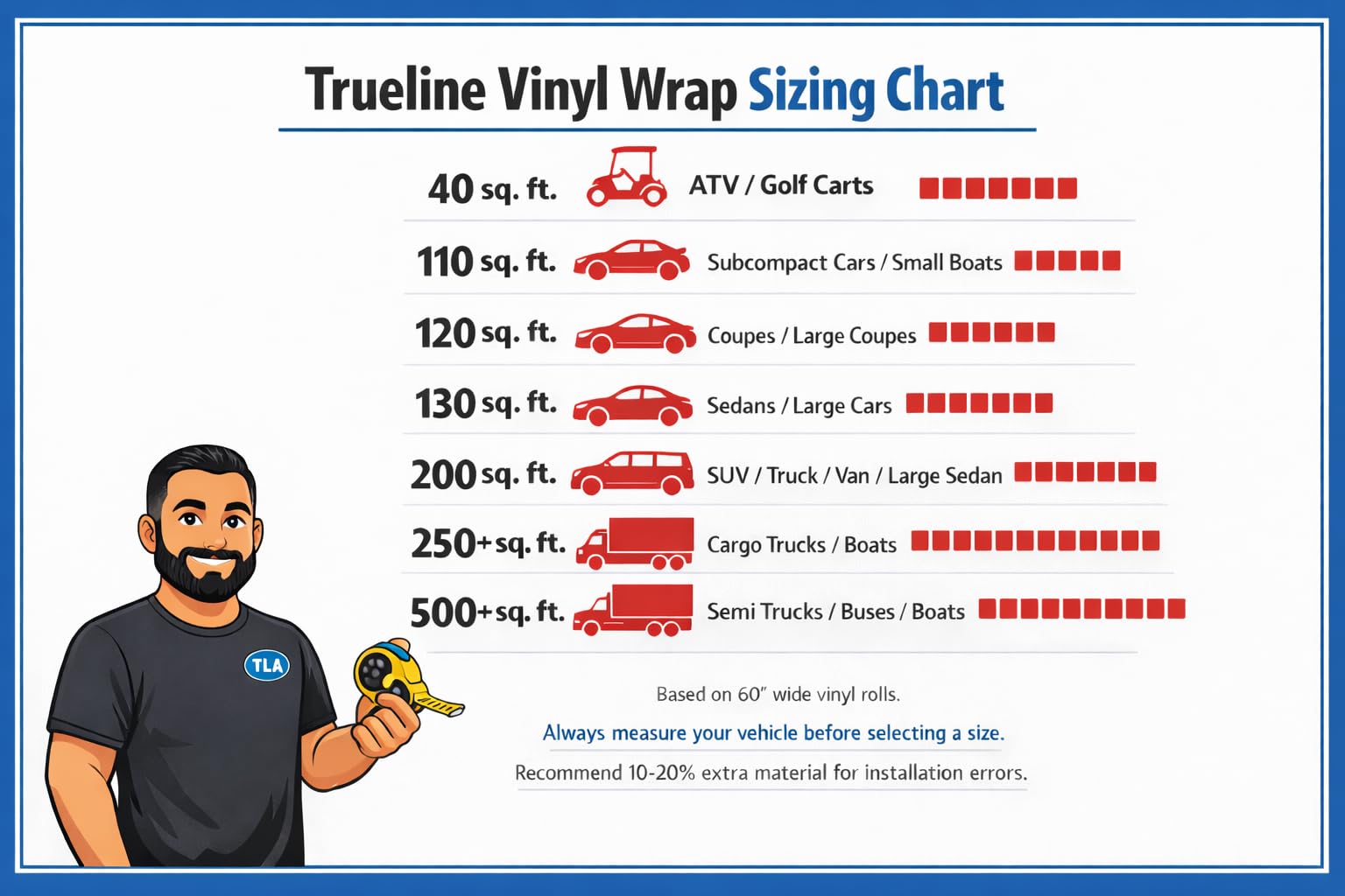 3M 2080 Series Matte Black (M12) Vinyl Wrap Film - 5ft x 1ft - 5 sq ft - Dual Cast Bubble Free Air Release Technology - Professional Grade Automotive Vinyl - 4