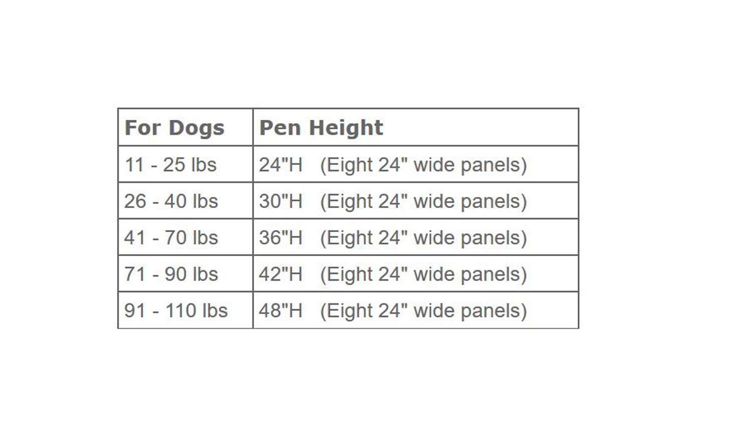 MidWest Homes for Pets Recinto pieghevole, in metallo con porta, 60,96 x 76,2 cm (La x A), zinco dorato, 542-30