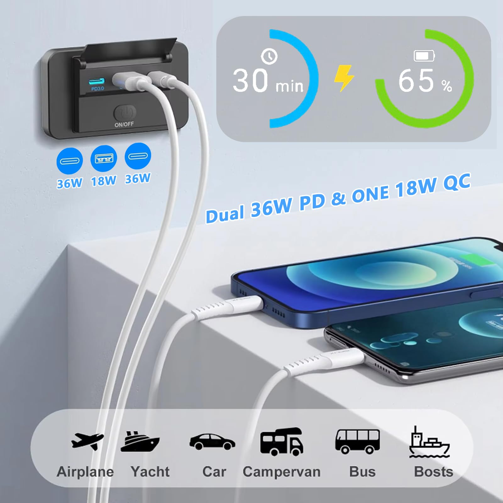 VANONE 12V USB Outlet, Dual 36W PD USB C Ports and 18W QC3.0 USB Charging Port, 12 Volt Outlet Charger Socket Wall Mount, Accessories for Car Bus Boat Marine Motorcycle RV ATV Truck Golf Cart, etc