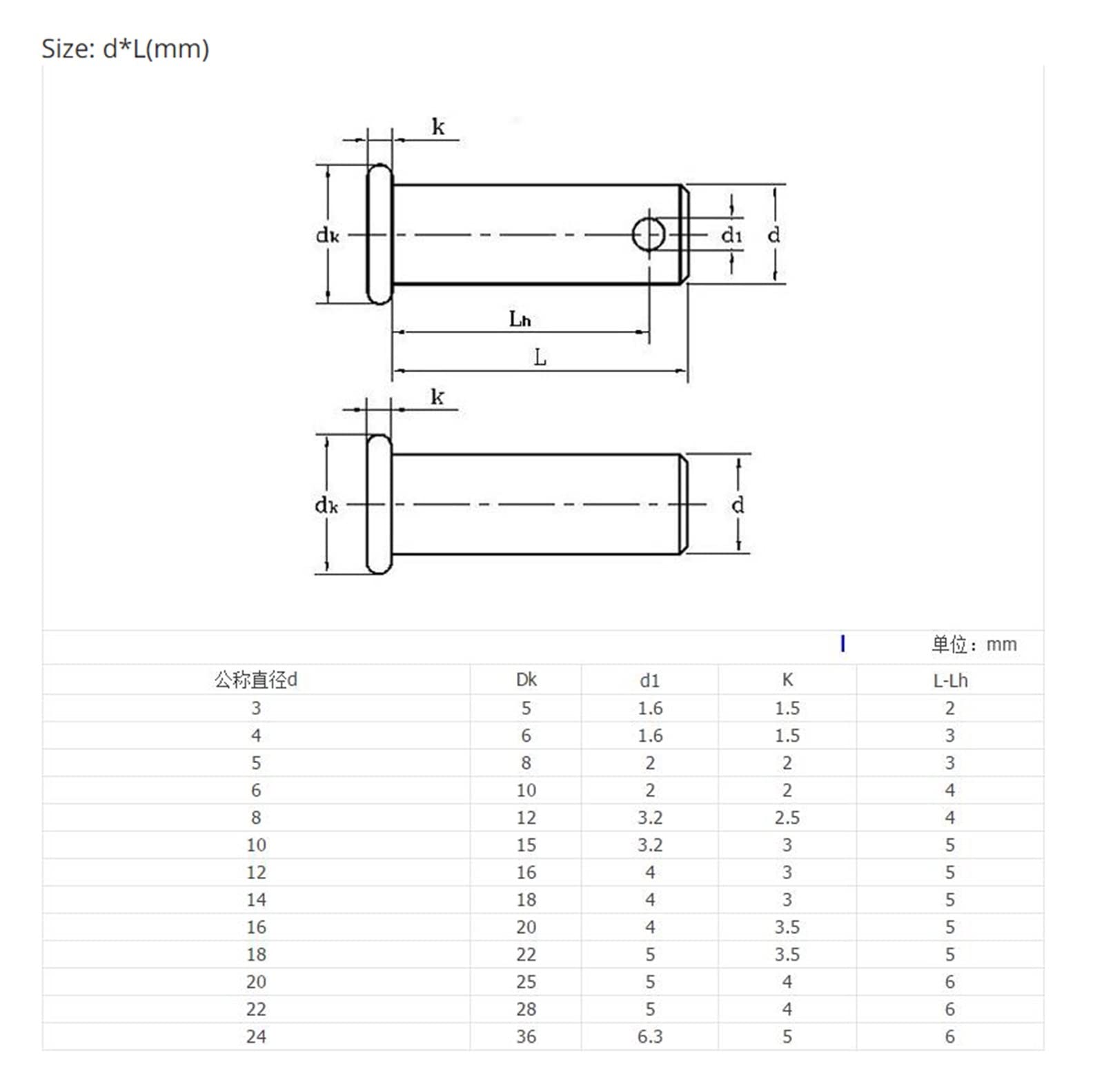 Dowel Pin Tolerance And Fit Standards By Factorem Medium