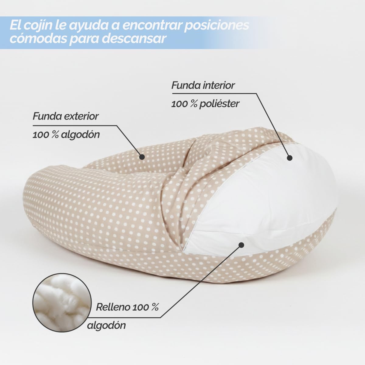 Monsieur Bébé – Cojín de Embarazo, Maternidad y Lactancia desenfundable – 100% algodón – 170 cm