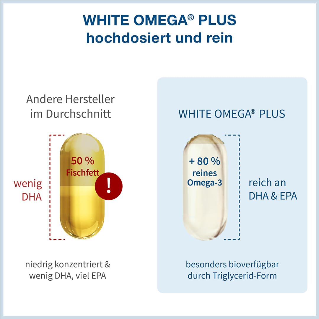 Omega 3 Kapseln hochdosiert - Vergleichssieger 2026 - nur 1 Kapsel täglich - 400mg EPA + 300mg DHA - ohne Aufstoßen - hochreines Fischöl in Triglycerid-Form, laborgeprüft - White Omega PLUS