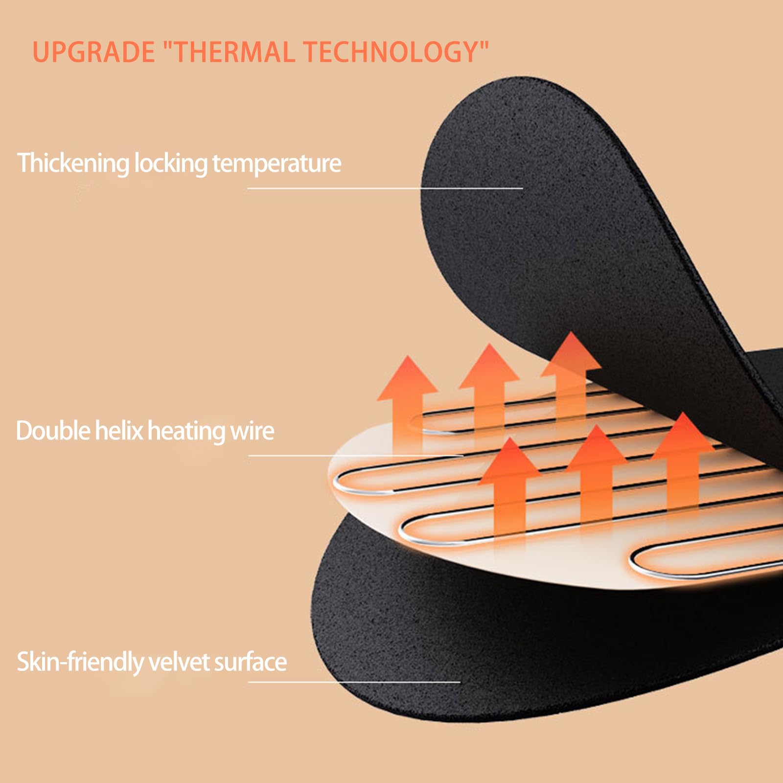 Semelles Chauffantes pour Les Pieds avec Chargeur USB 5V1A Chaussures Chauffantes pour Randonnée Le Ski Le Bureau