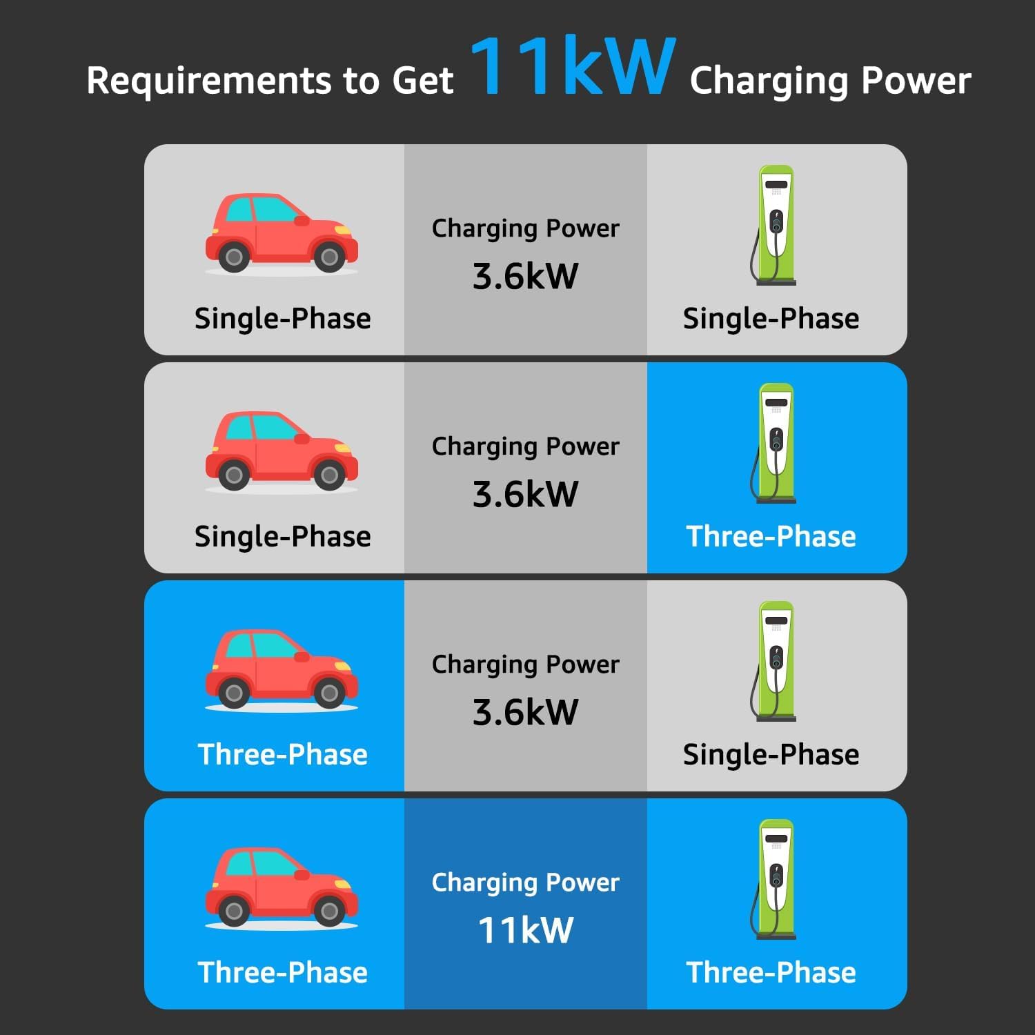 bokman EV Cable de Carga Tipo 2 11kW 8 Metros | Modo 3, 16A, Monofásico, Cable de Carga Rápida Híbrido Enchufable para Vehículo Eléctrico Tipo 2 a Tipo 2
