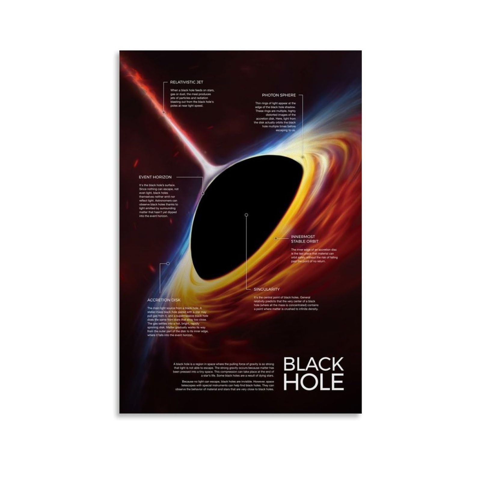 Papient Unframe-Black Hole Infographic Black Hole Infographic Space Poster Office Room Decor Cosmic Starry Sky Wall Art Posters For Wall Decoration 12X18inch(30X45cm)