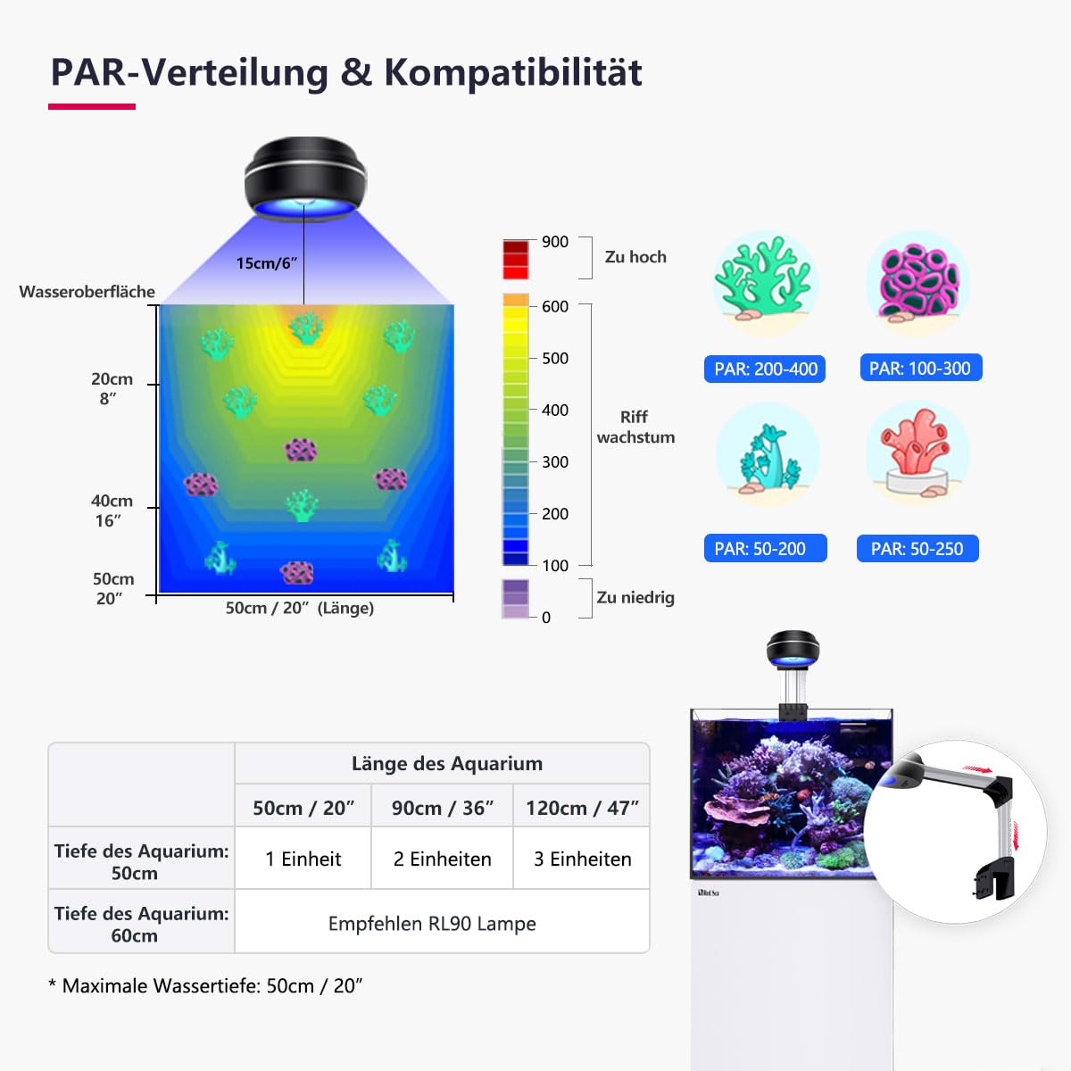 PopBloom 60W Aquarium Led Beleuchtung, Vollspektrum Marine Aquarium Beleuchtung mit Smart App-Steuerung für Ihr 20-24 Zoll Riff Nano Aquarium