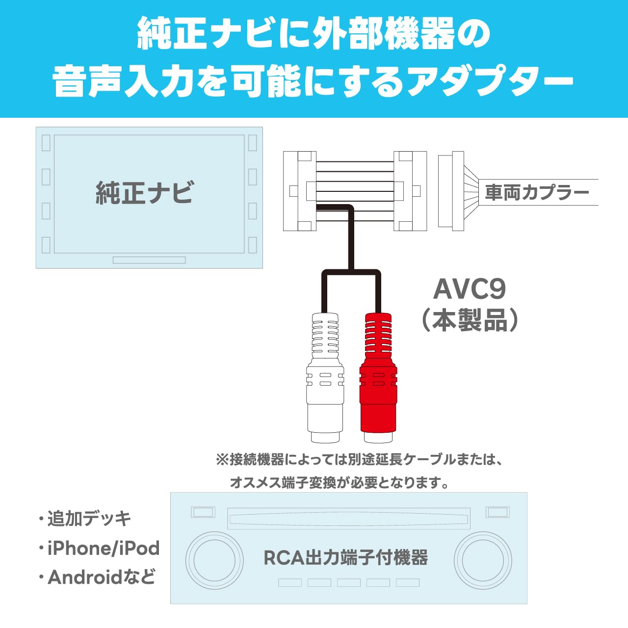 Batir de Sonic (Golpe-Sonic) Externa (AUX) Legado Adaptador de Entrada / Outback para AVC9