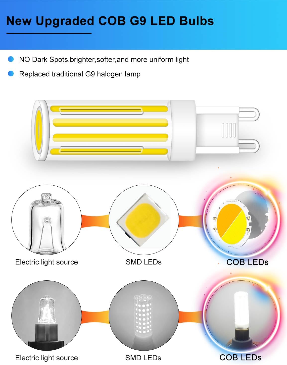 ZHENMING G9 LED Bulb 8W 75W 80W Halogen Equivalent, Dimmable 800LM 6000K Daylight White T4 G9 Bi Pin Base Light Bulbs for Chandelier Pendant Wall Ceiling Ligting, 5Pack
