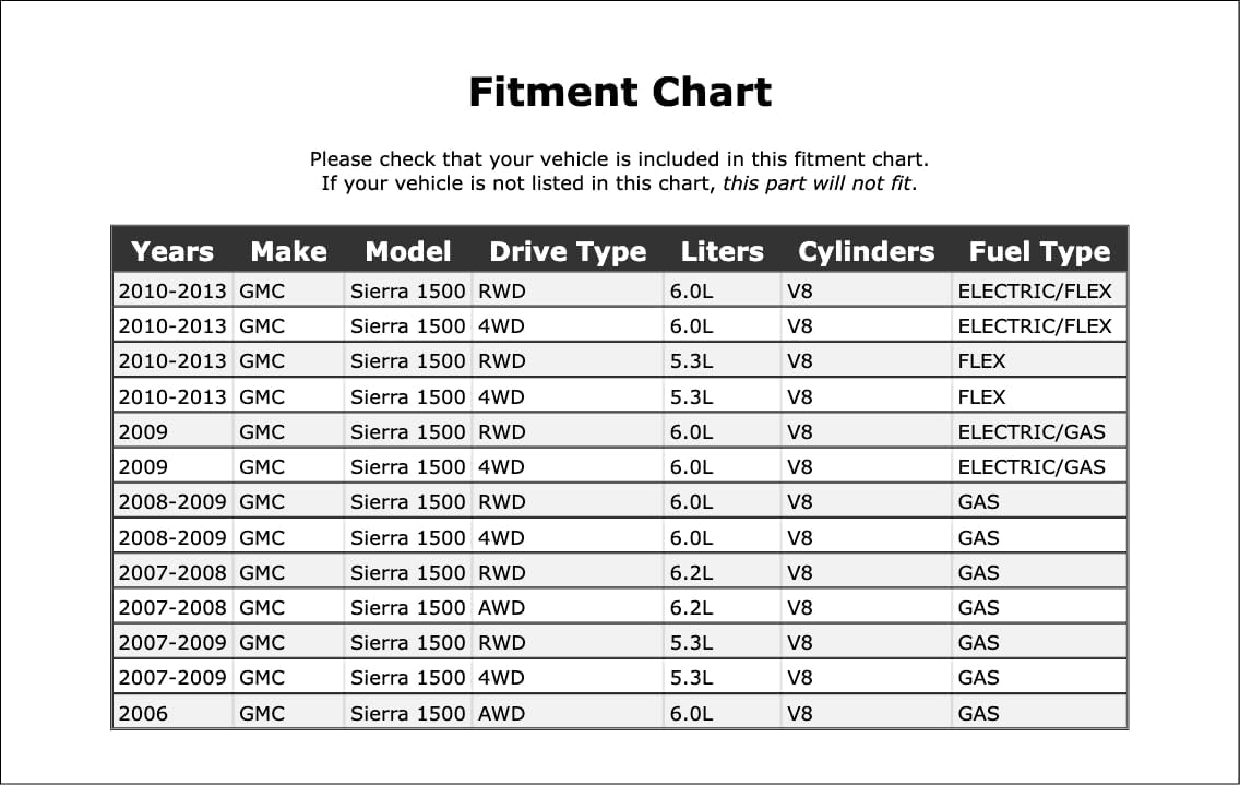 Engine Variable Valve Timing (VVT) Adjuster Seal Compatible With GMC Sierra 1500 2013 2012 2011 2010 2009 2008 2007 2006 P-5268173