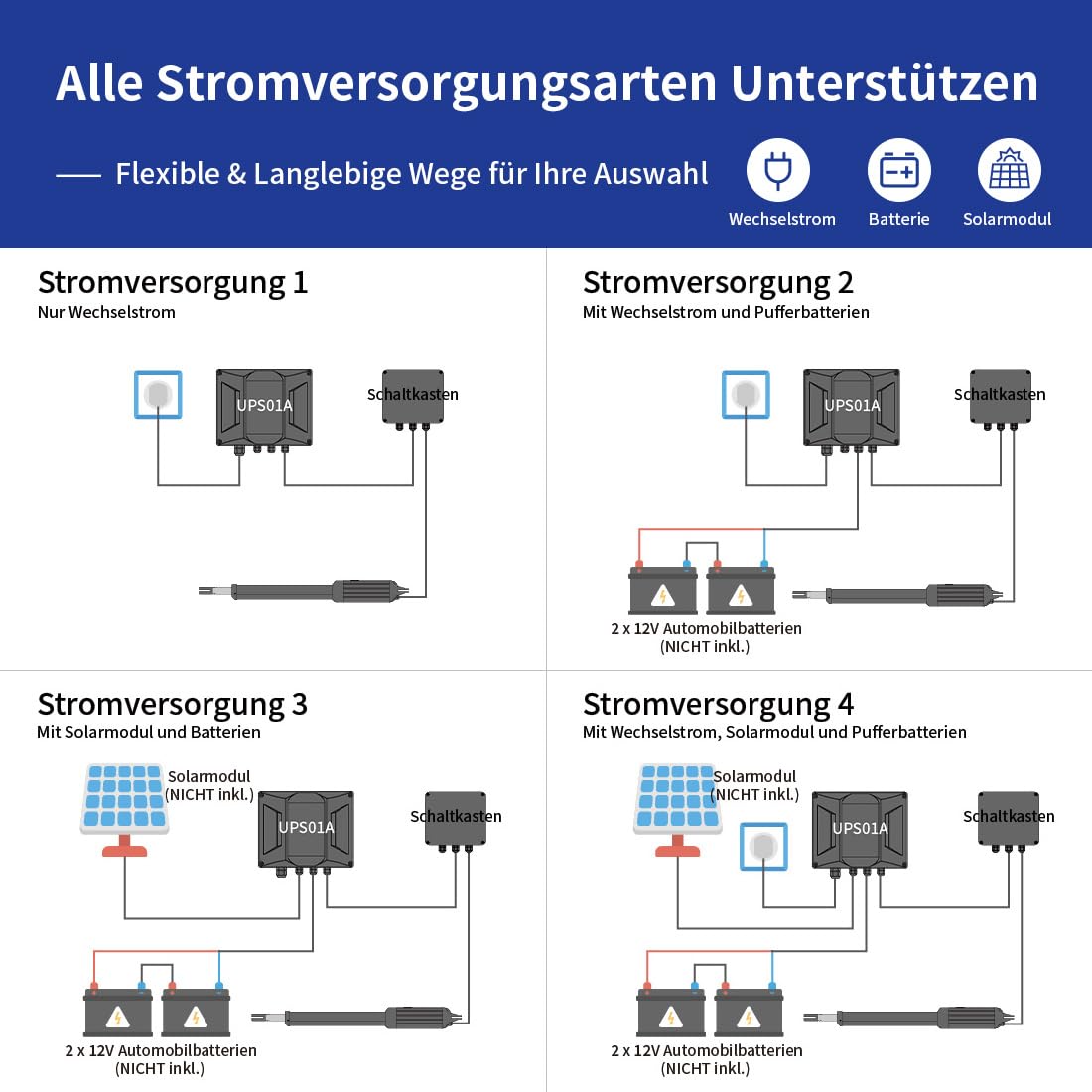 TOPENS A5131 Drehtorantrieb einflügelig Flügeltorantrieb Einzelflügeltor Torantrieb automatischer Toröffner Automatik max. Torlänge 5m oder Torgewicht 250kg mit 1 Fernbedienung