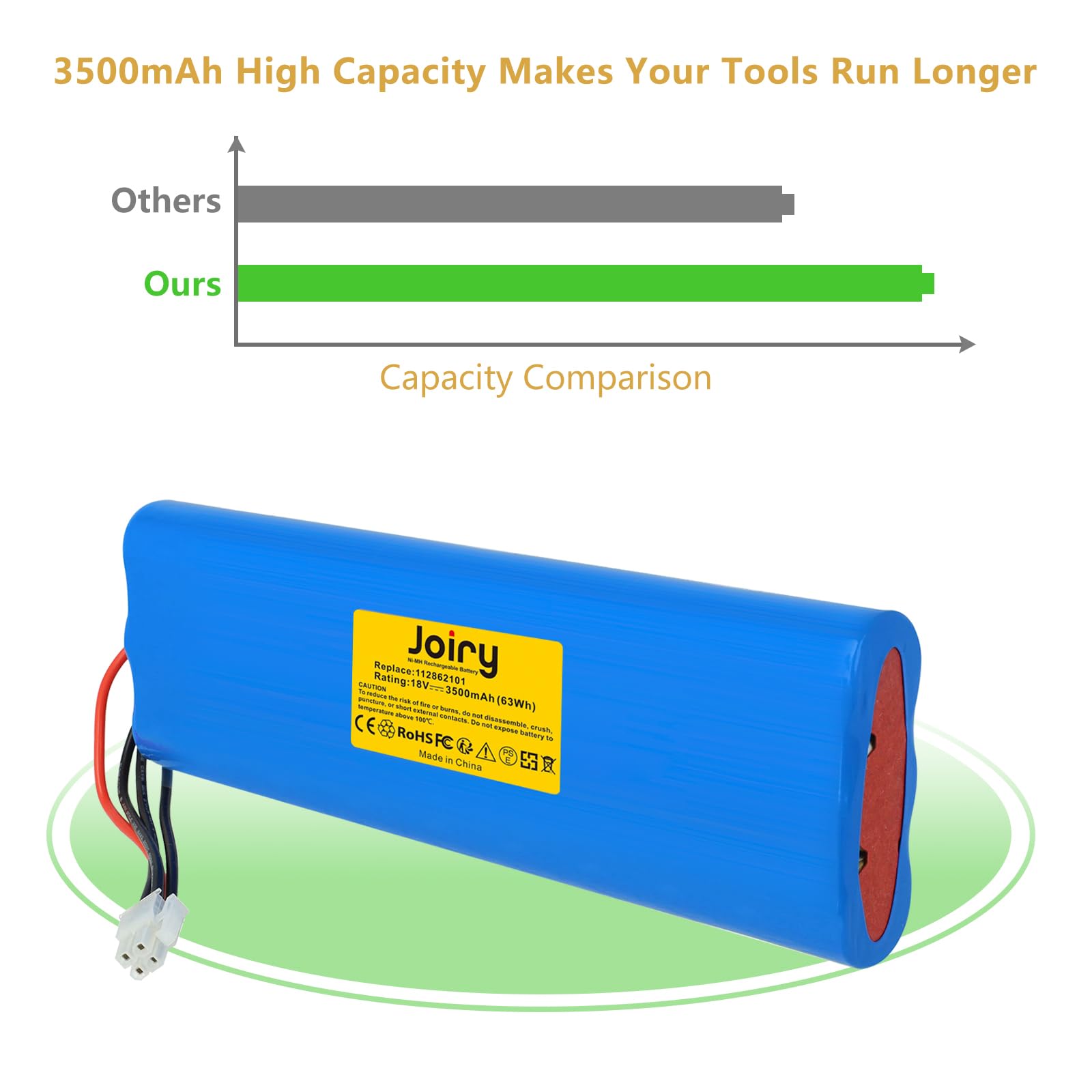 Joiry 18V 3500mAh Li-Ion Batería Compatible con Husqvarna Automower 210C, 210AC, 220AC, 230ACX, 260ACX, G2 2004-2006, SH Solar Hybrid