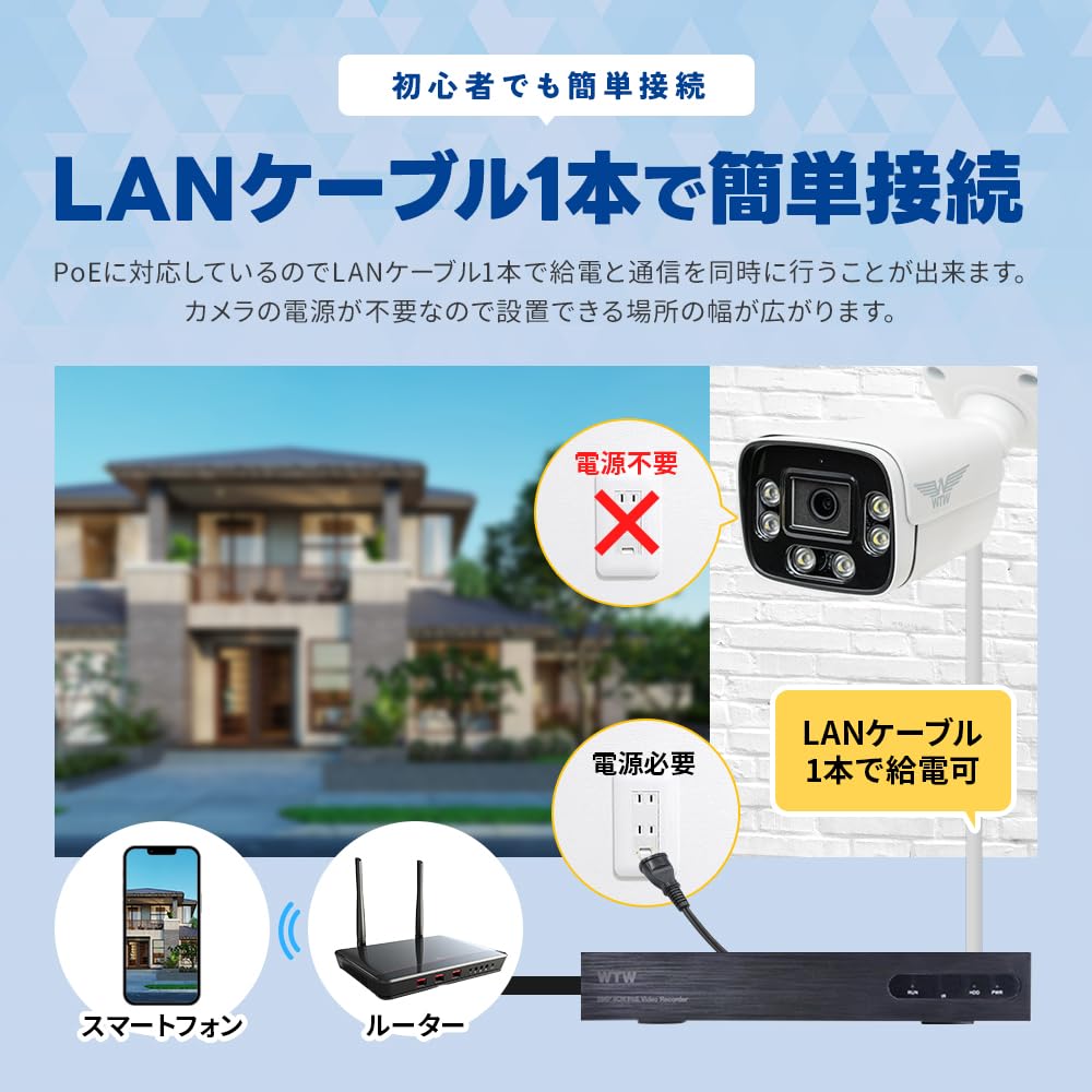 Amazon.co.jp: WTW 塚本無線 4K XPoE防犯灯カメラ白4台HDD8TBセット