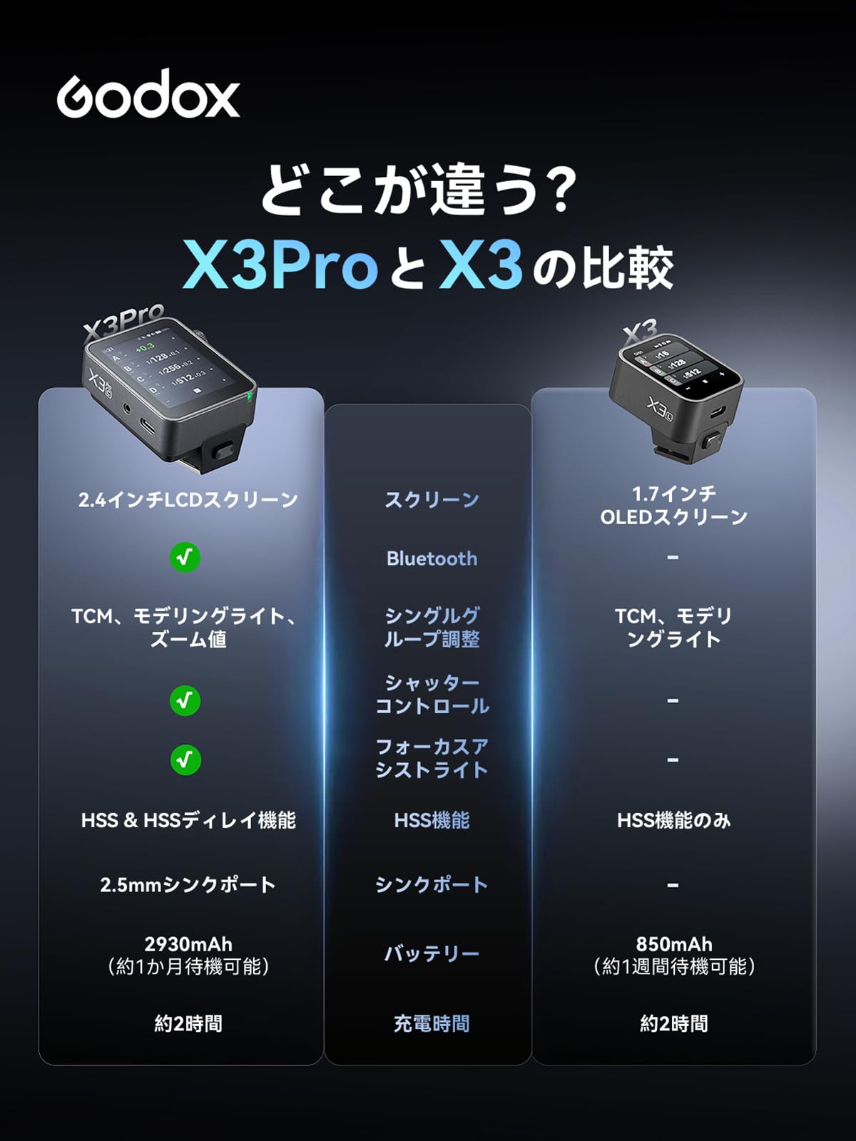 Amazon.co.jp: Godox X3PRO S X3Pro S Sony対応 2.4インチLCDタッチ 