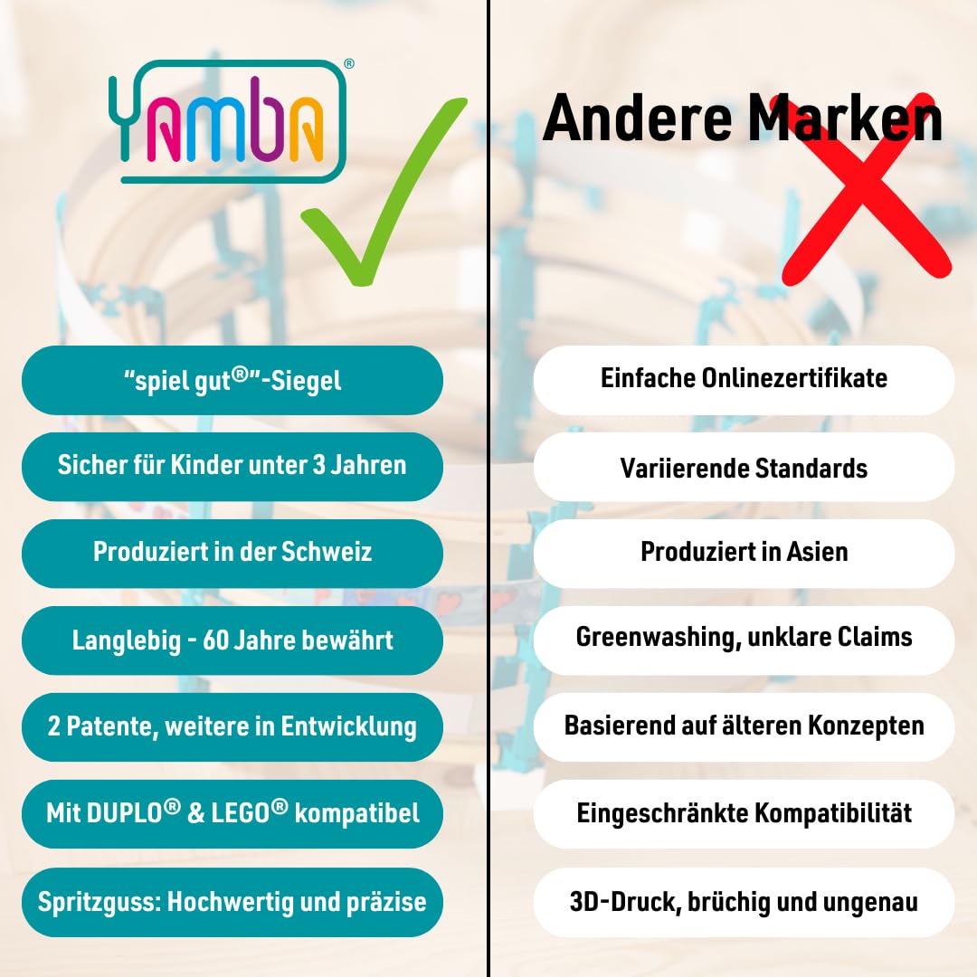 Yamba Zestaw adapterów Helix 3 - adaptery do szyn Brio® i klocków Duplo®. Pasuje do wszystkich popularnych drewnianych kolejek i klocków zaciskowych. W zestawie wałek drewniany, wałek drewniany, Swiss