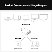 Vista 8 de Fosi Audio MC101 Amplificador Estéreo Bluetooth Componente de Audio para el Hogar Mini Amp con Medidor VU 2 Canales Receptor HiFi para Altavoces