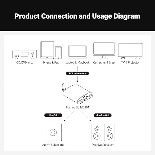 Miniatura 8 de Fosi Audio MC101 Amplificador estéreo Bluetooth Componente de audio para el hogar Mini amplificador con medidor VU receptor de alta fidelidad de 2