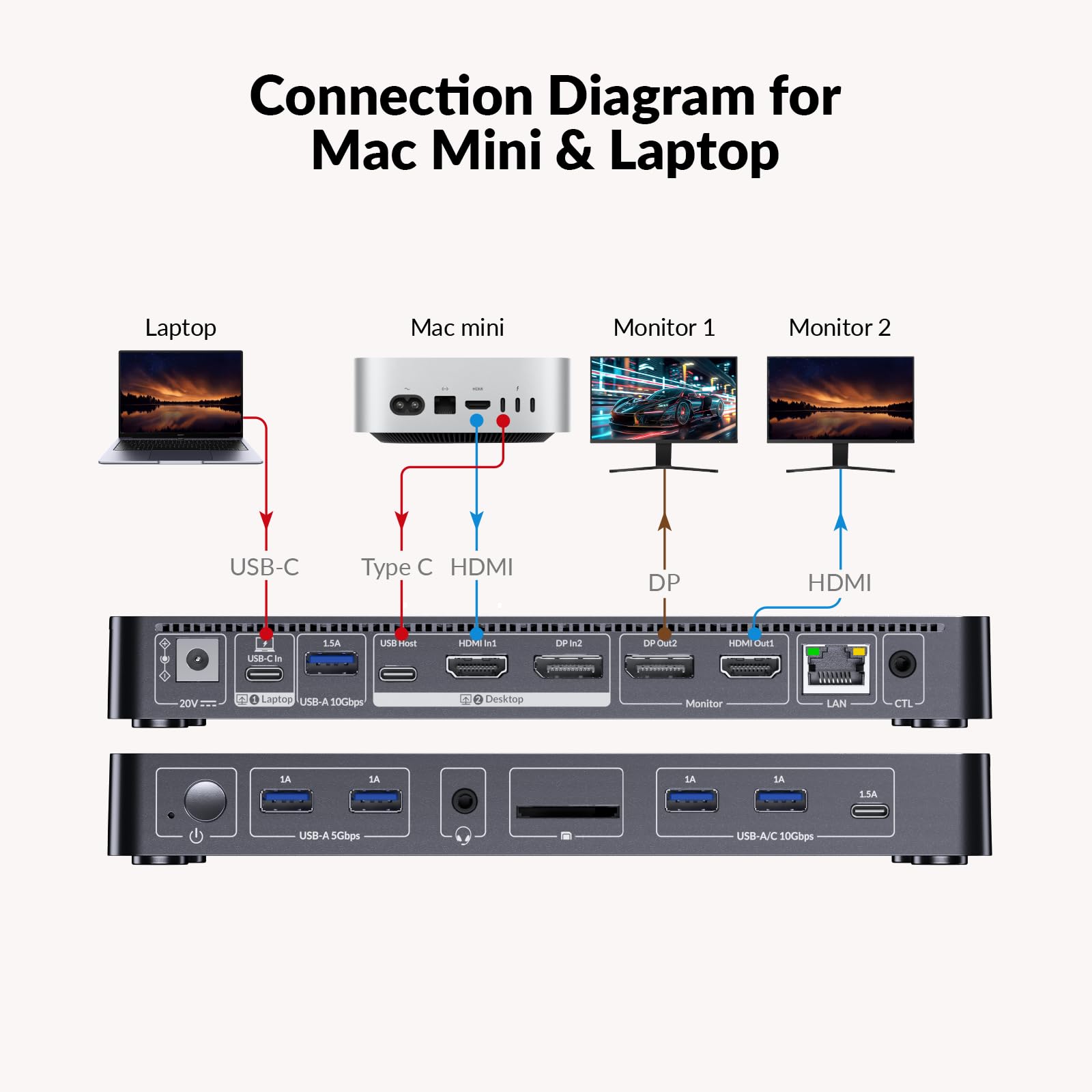AV Access 8K KVM Switch 2 Monitors 2 Computers for Laptop & Gaming PC/Mac mini, 100W PD, Ethernet, stacja dokująca dla dwóch monitorów 8K@60Hz/4K@165Hz, 4-portowy hub USB 3.2 10 Gb/s USB-C, audio, SD