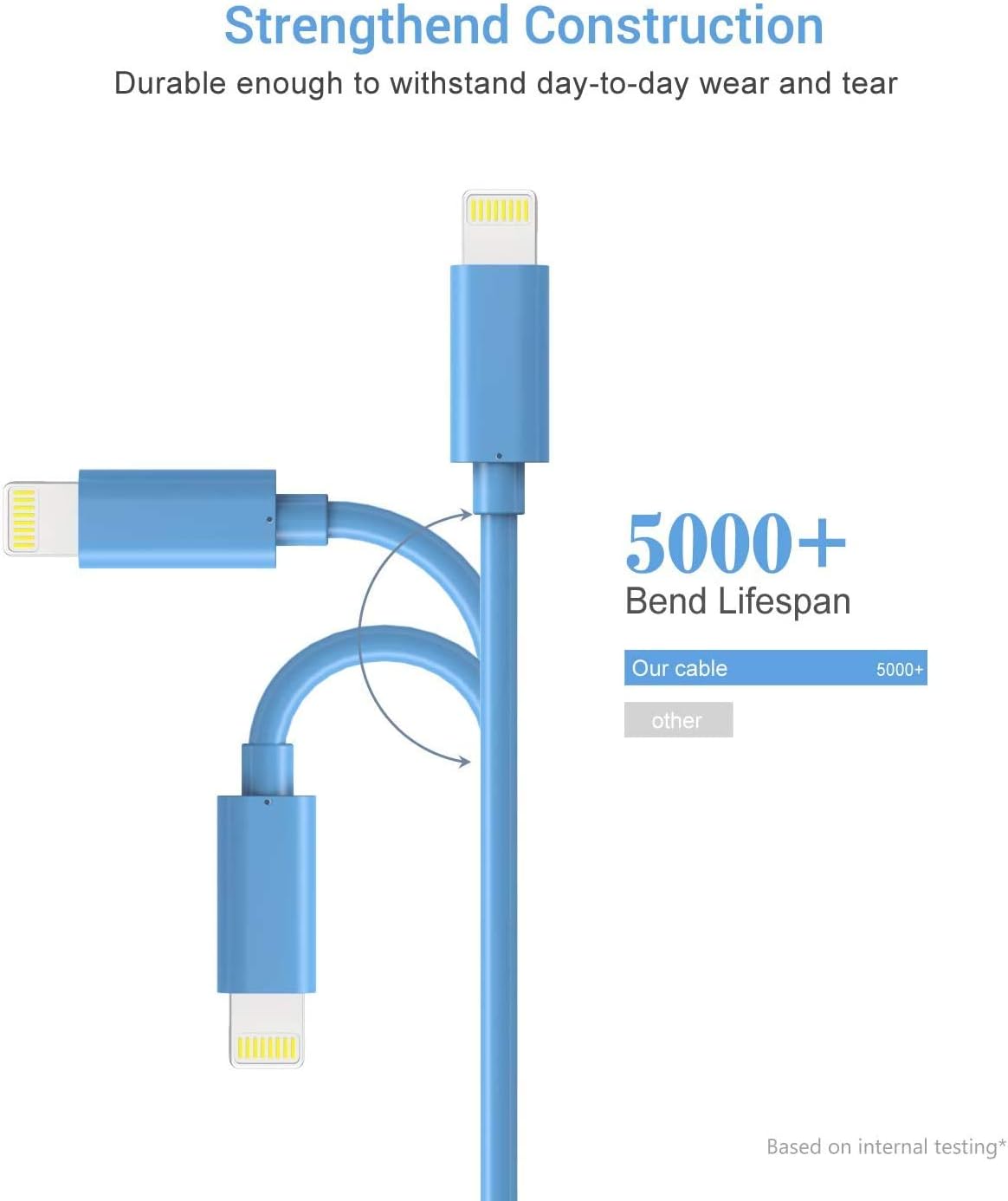 iPhone Charger Cable - Novtech 3Pack 6FT Lightning Cable MFi Certified Fast Charging Cable Compatible with iPhone iPad iPod - Blue