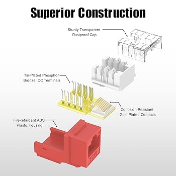 Amazon.com: VCE UL Listed Cat6 RJ45 Keystone Jack Insert 25