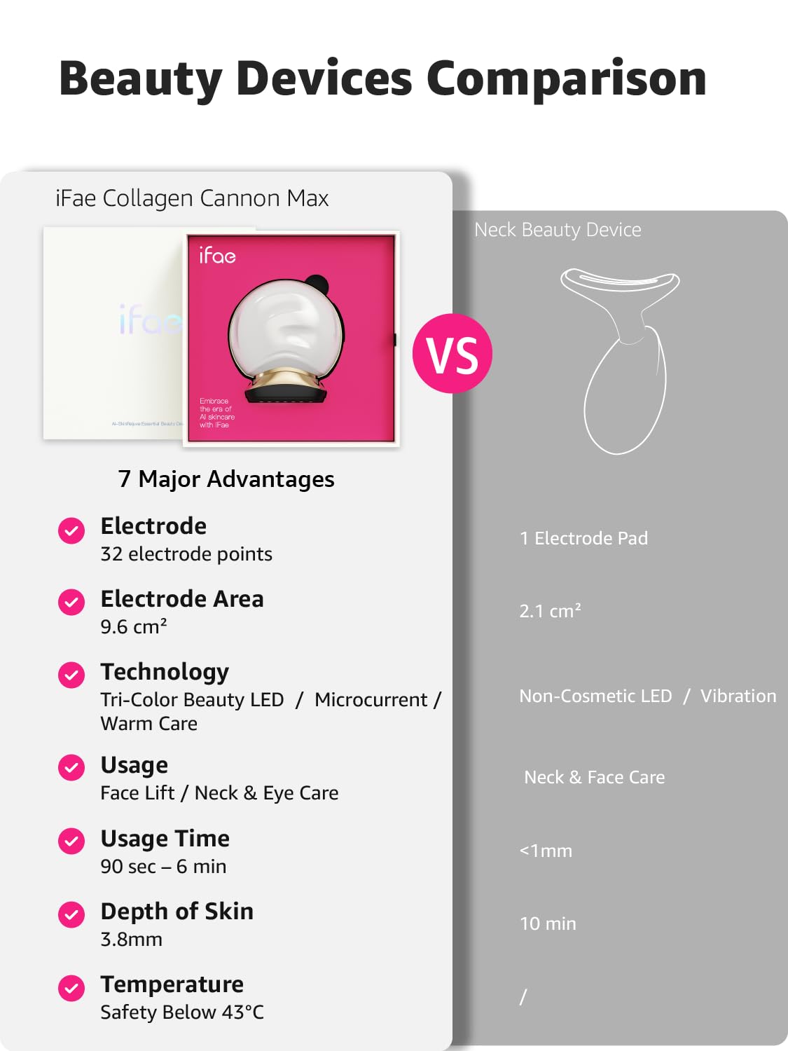 IFAE - Massaggiatore facciale Microcurrent 3 in 1, terapia della luce per viso, dispositivo portatile per il ringiovanimento della pelle in 90 secondi, massaggiatore facciale a microcorrente, per
