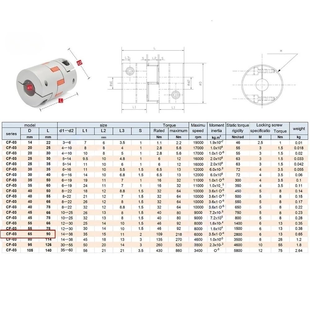 Manicotto di accoppiamento deII'albero Giunto a ganascia for albero CNC da 1 pezz0, in alluminio, D65 L90, giunto flessibile con cuscinetto in gomma color prugna | 14x18mm