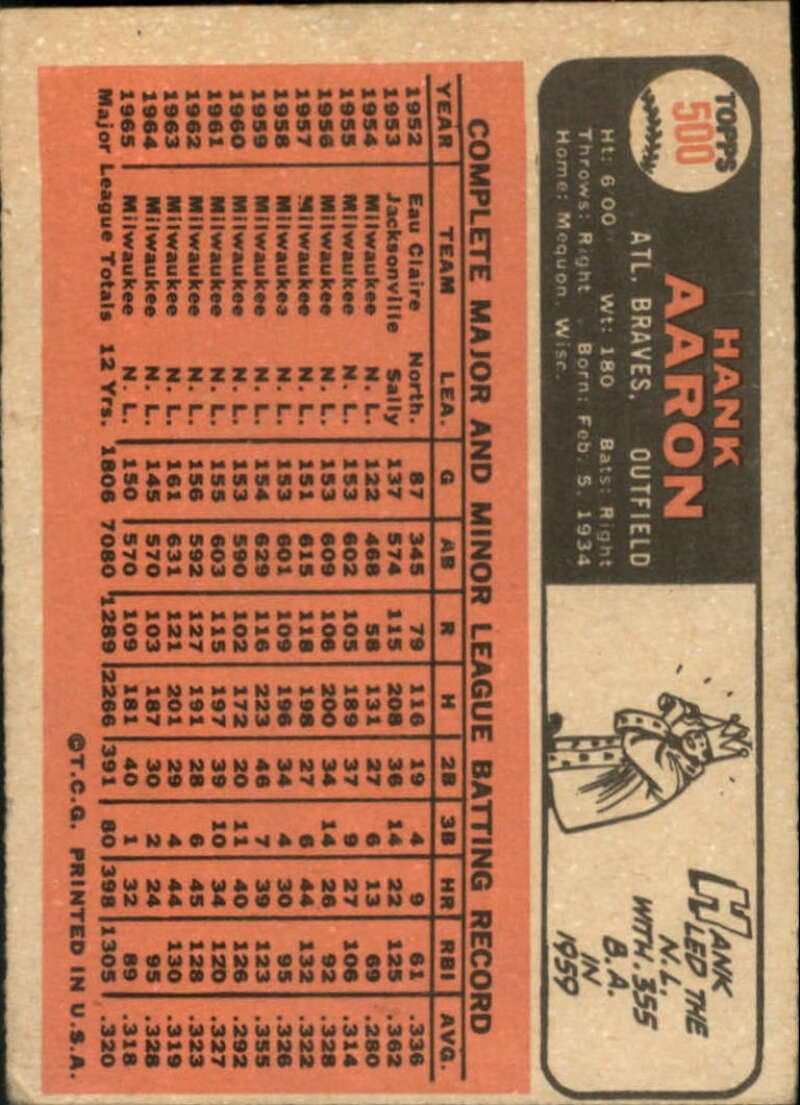 1966 Topps Series 6 Baseball #500 Hank Aaron Atlanta Braves Surface issues Set Break #1 Trading Card (Scans Show Actual Card)