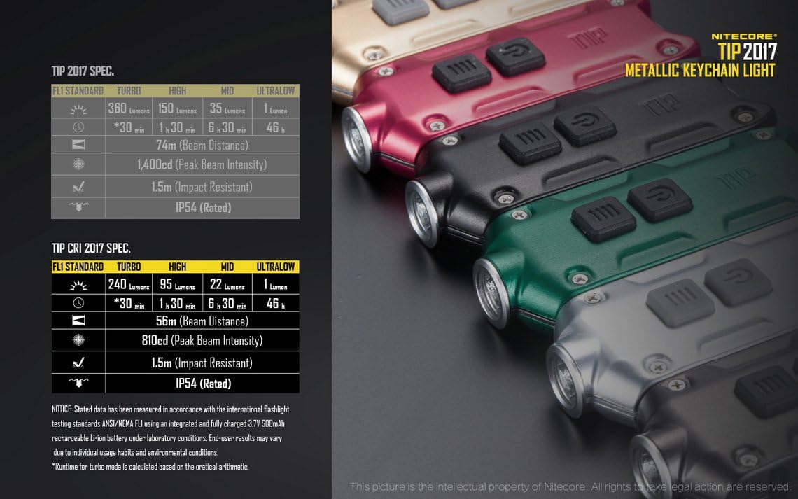 Nitecore TIP 2017 CRI Specifications Table