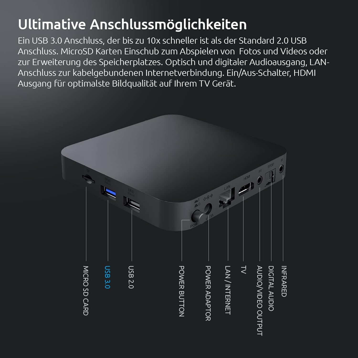 STRONG Leap-S1+ Connectivity Ports