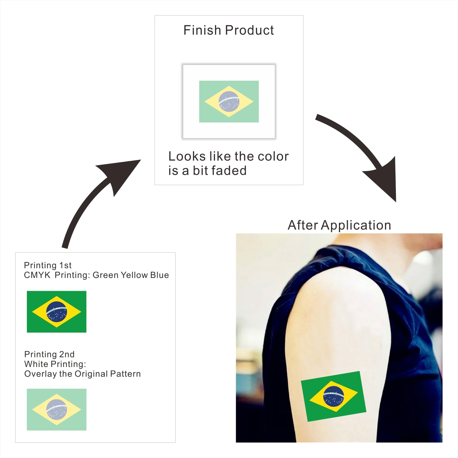 Womaha 30 Sheets Temporary Brazil Flag Tattoos for Kids Adults Fans Fake Face Tattoo Stickers, Green Yellow Blue - Image 3