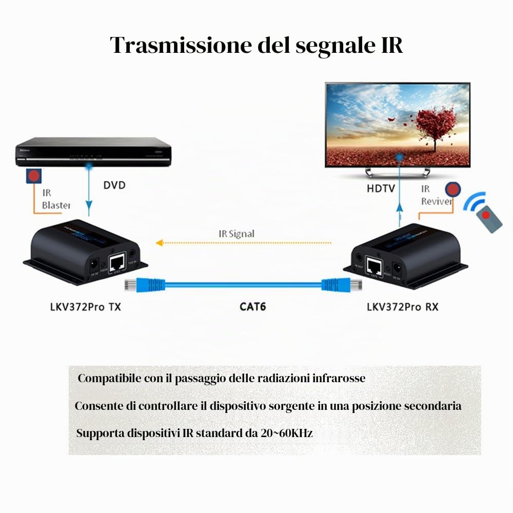 AGPTEK Estensore HDMI, 1080P 60m su singolo cavo Ethernet Cat6/6a/7/8 | Extender HDMI, con visualizzare il locale Loop-Out con blaster IR e cavi di ricezione (LKV372pro)
