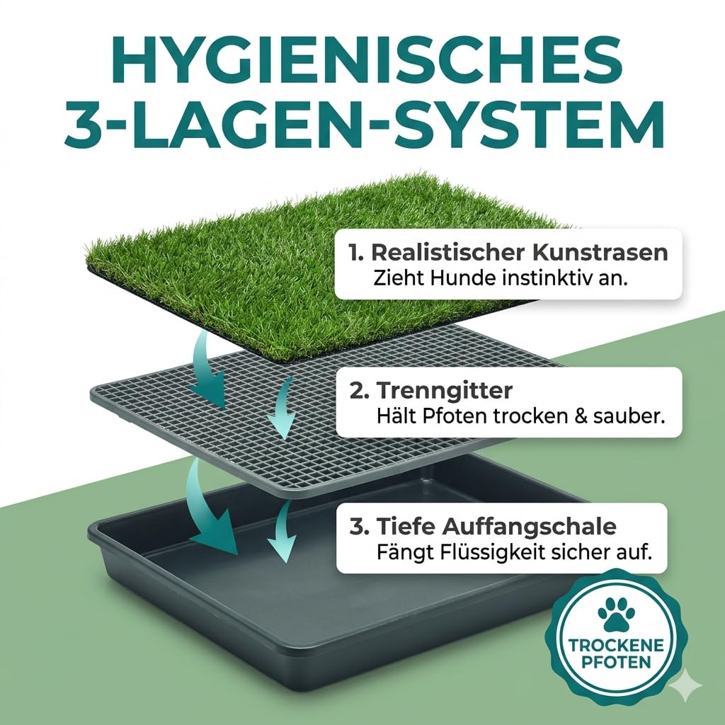 Toilette pour chien avec gazon artificiel et bac collecteur 50 x 40 cm – 3 couches pour intérieur et extérieur – Tapis d'herbe réutilisable pour dressage aux toilettes, balcon et appartement – Facile