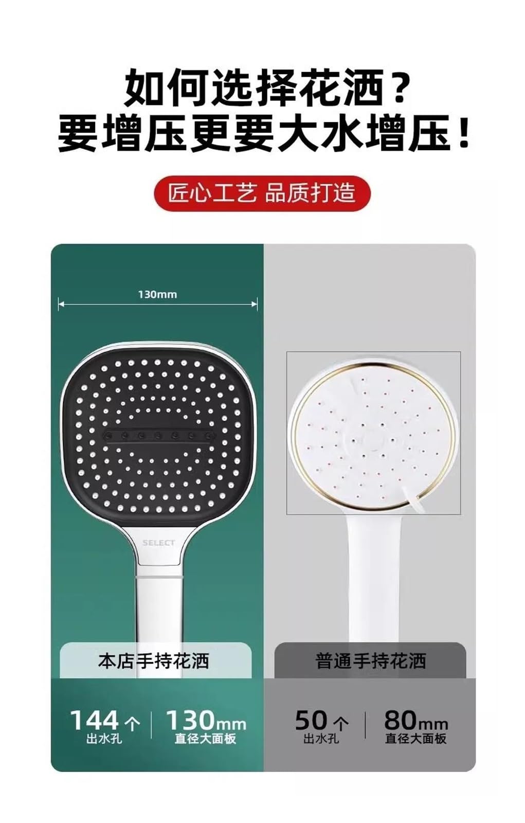 Soffione doccia con pannello grande da 13 cm, 3 modalità, soffione doccia ad alta pressione con idromassaggio e elemento filtrante(Black Shower)