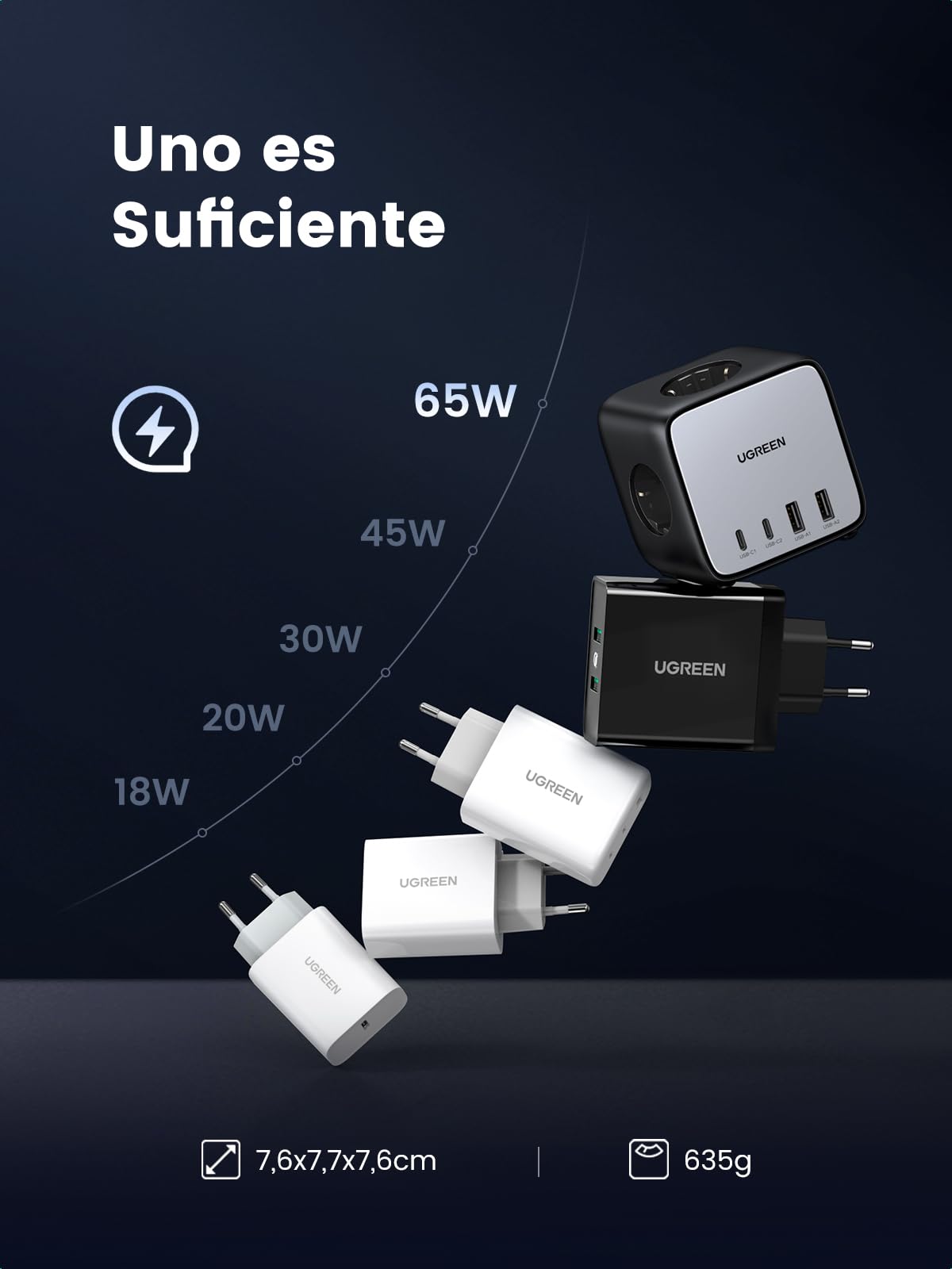 UGREEN Nexode DigiNest Cube 7 en 1 - Regleta USB Cube 65 W, 3 enchufes y 4 Puertos USB, Carga rápida, GAN Tech, Compatible con iPhone 16 Plus Pro MAX 15, 14, 13 MacBook Pro Air M3 M2 M1 Galaxy S24