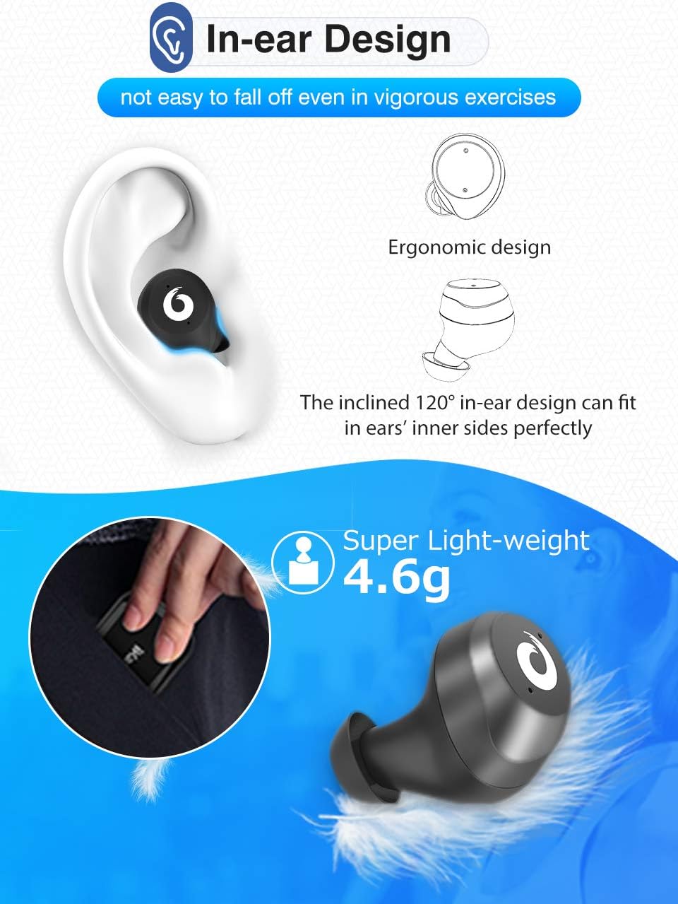 iKanzi charging case showing 2200mAh capacity and earbuds being charged, also demonstrating IPX7 waterproof rating with earbuds in water.